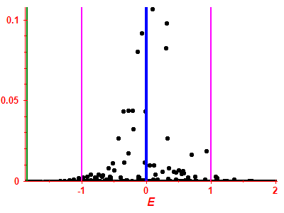 Strength function